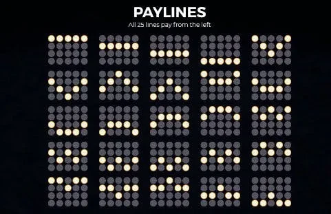 paylines vikings go to hell