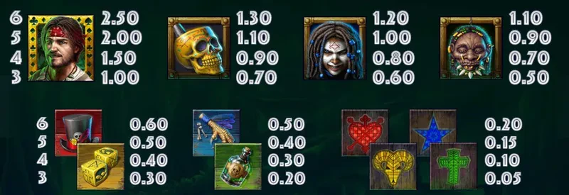 12 symboles voodoo gold