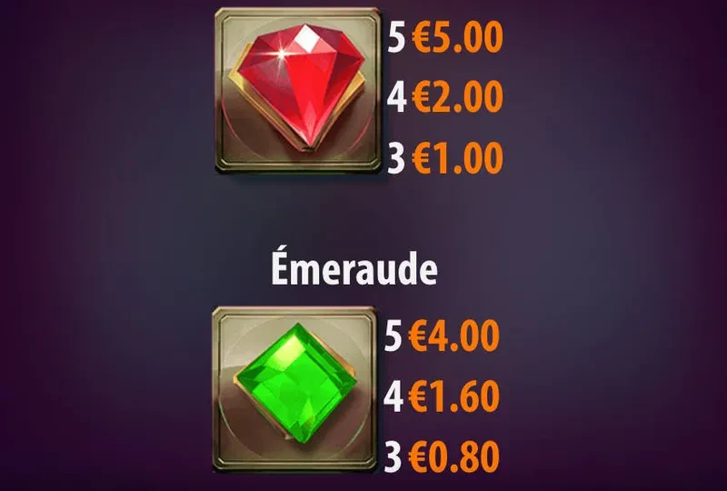 symboles premiums