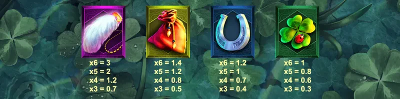 symboles premiums well of wilds megaways