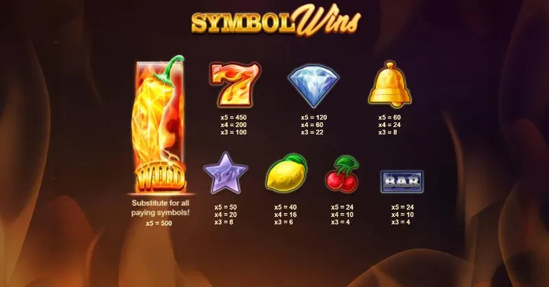 Wild Hot Chili Reels symbols