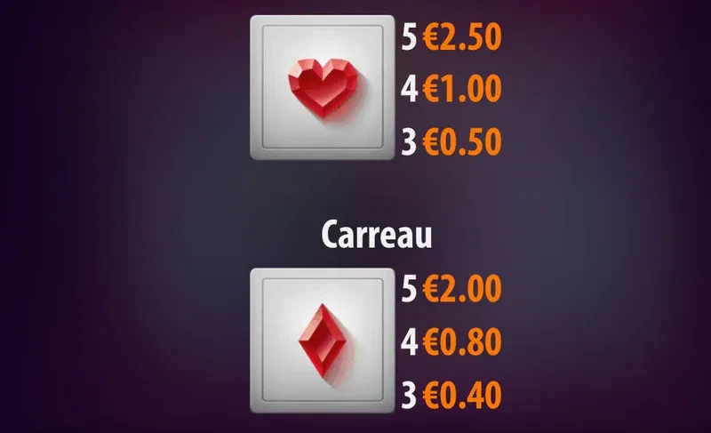 non premium