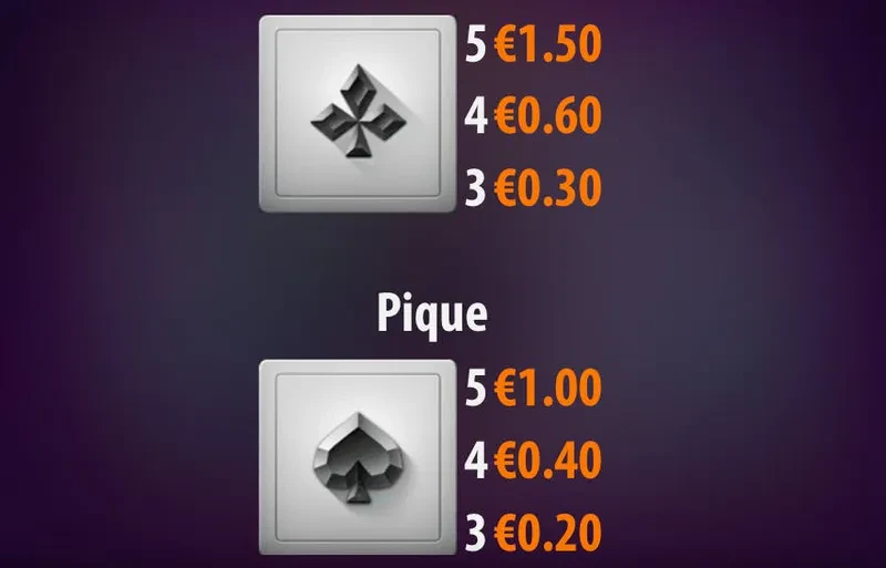 non premium