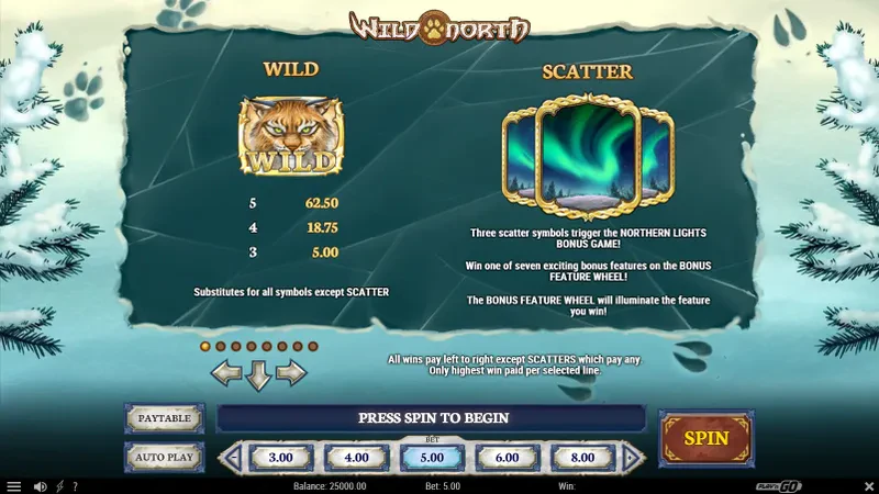 symboles wild north