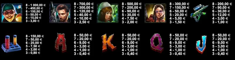 différents symboles de Wild Walker