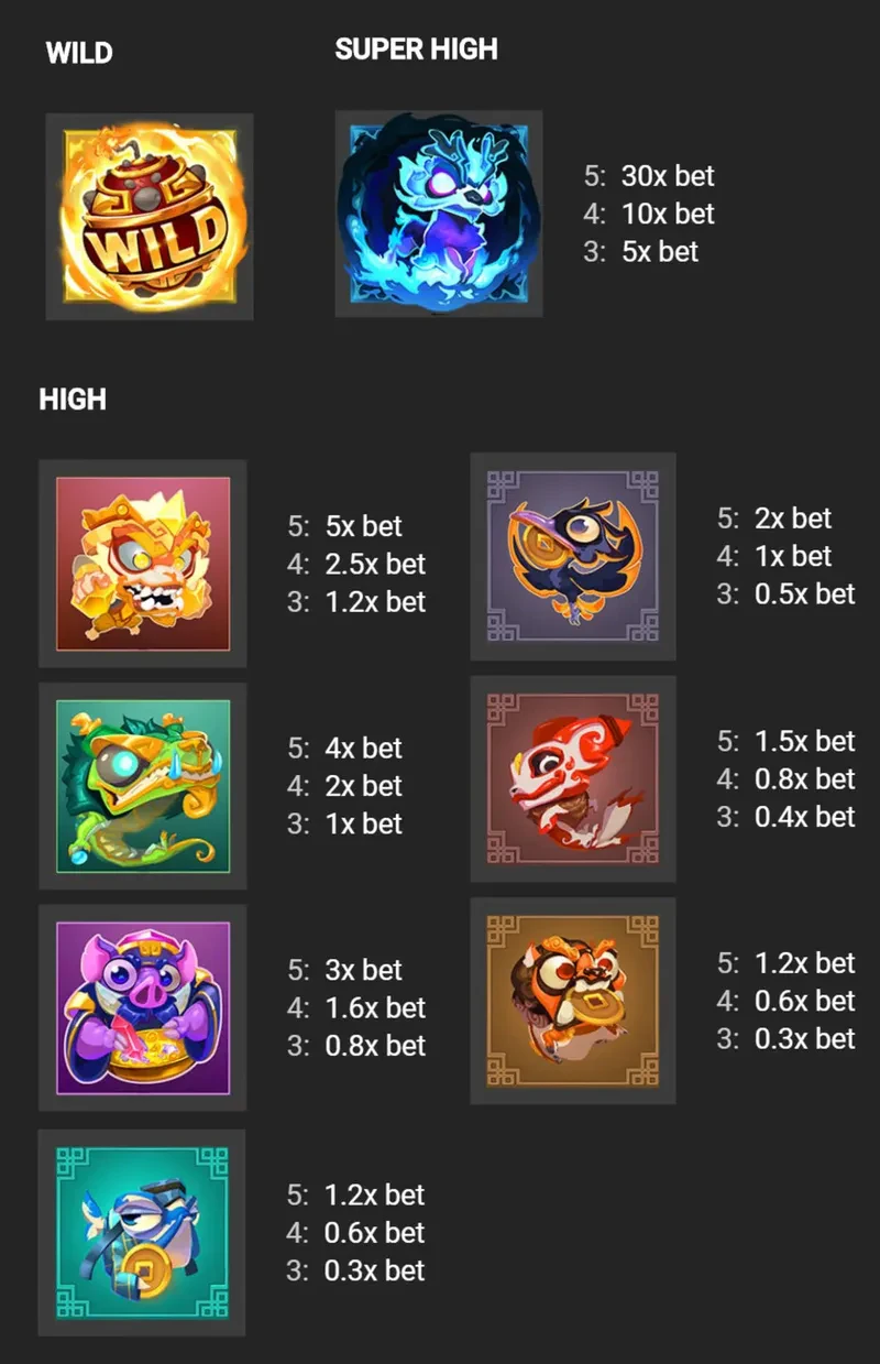 premiums symbols wild pops
