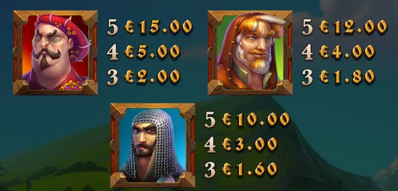 symboles premiums wilhelm tell