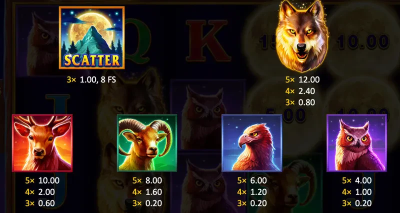 premium symbols wolf night