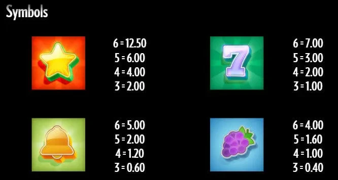 symbols zoom