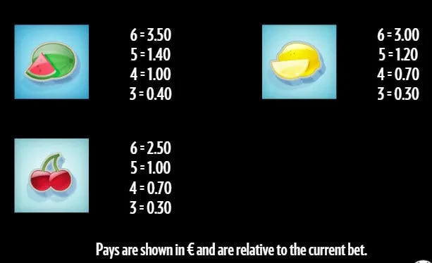 fruits symbols zoom