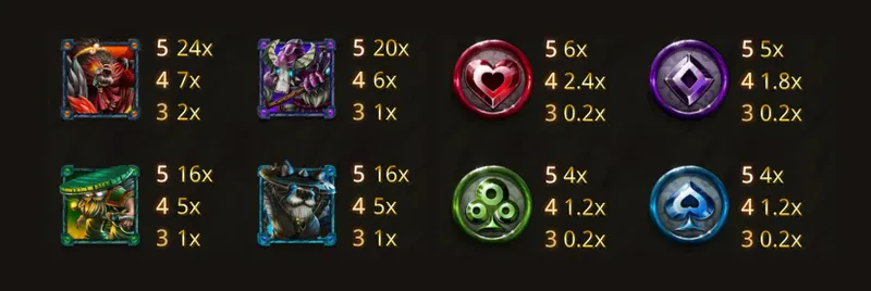les symboles de la slot lilith's inferno avatar ux yggdrasil