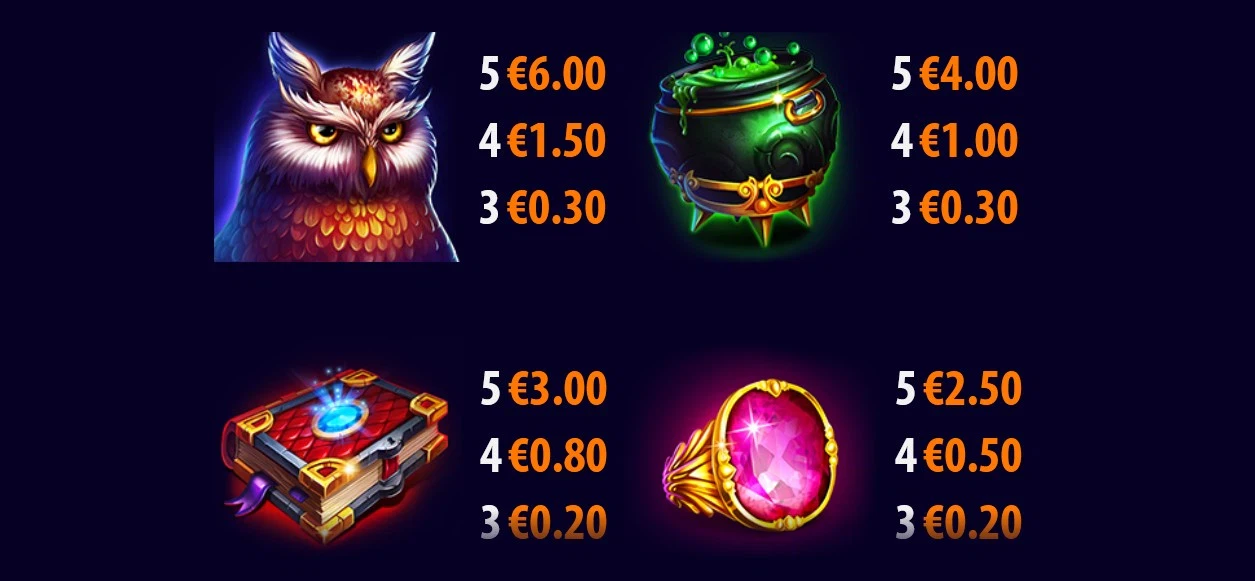 les différents symboles premiums de la slot blue wizard quickspin