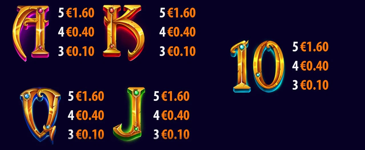 les différents symboles communs de la slot blue wizard quickspin