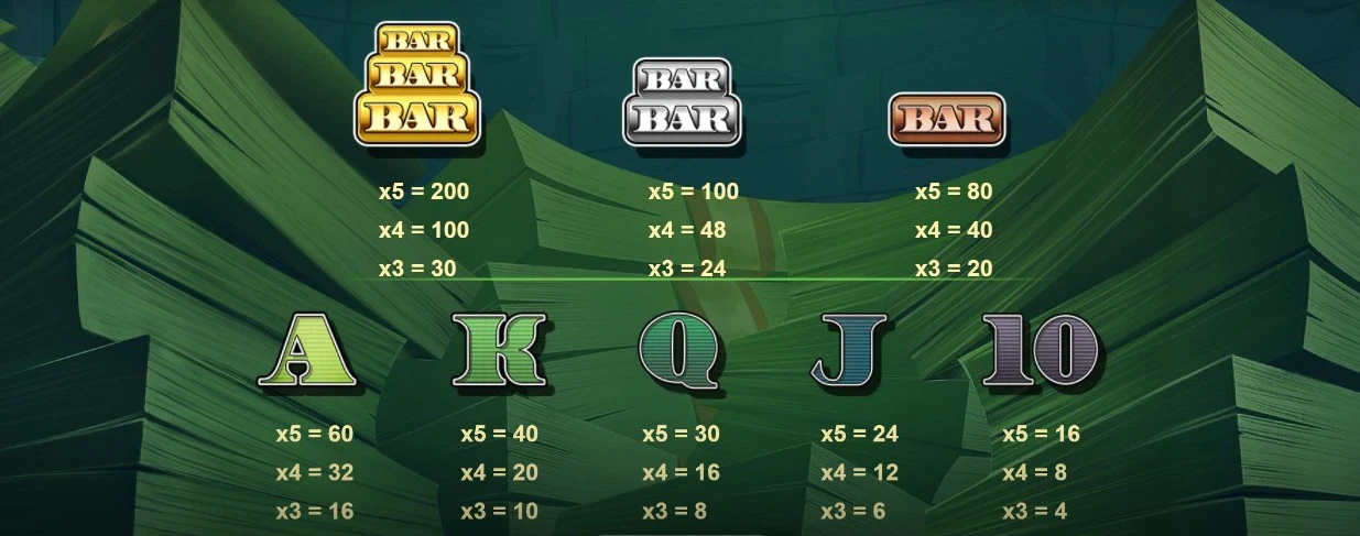 les différents symboles de la slot cash or nothing de red tiger