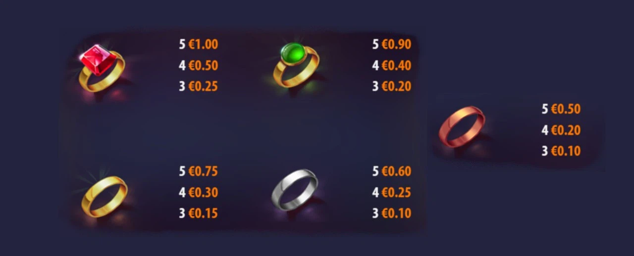 les symboles communs de la slot high street heist quickspin