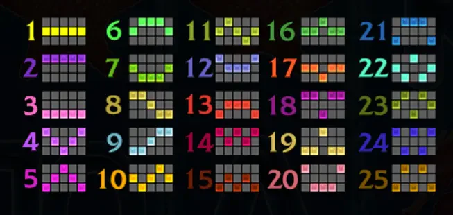 Les différentes lignes de paiement sur Great Reef