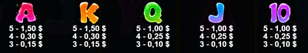 The low value symbols in Wild Depths