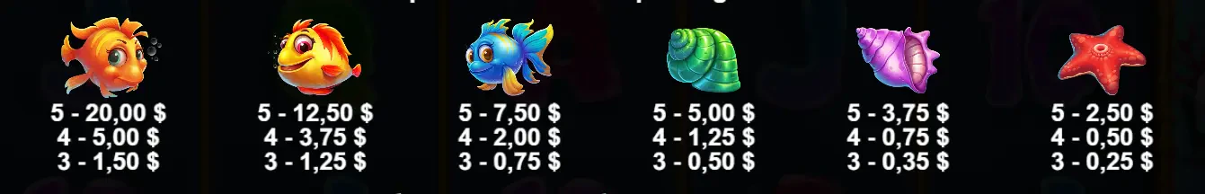 Les symboles premium présents sur Wild Depths