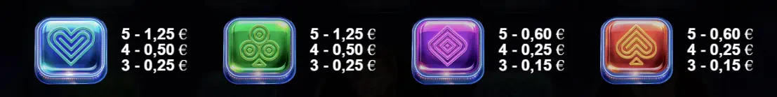 Les symboles communs présents sur Street Racer