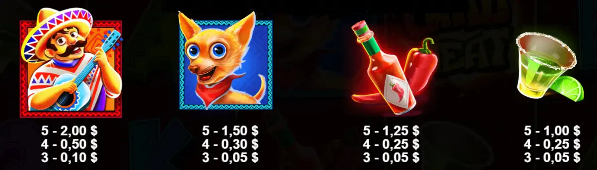 The high value symbols on Chilli Heat