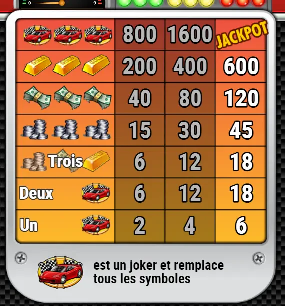 Les symboles présents sur Speed Cash