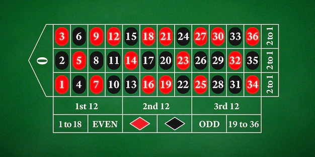 La roulette européenne est assez classique