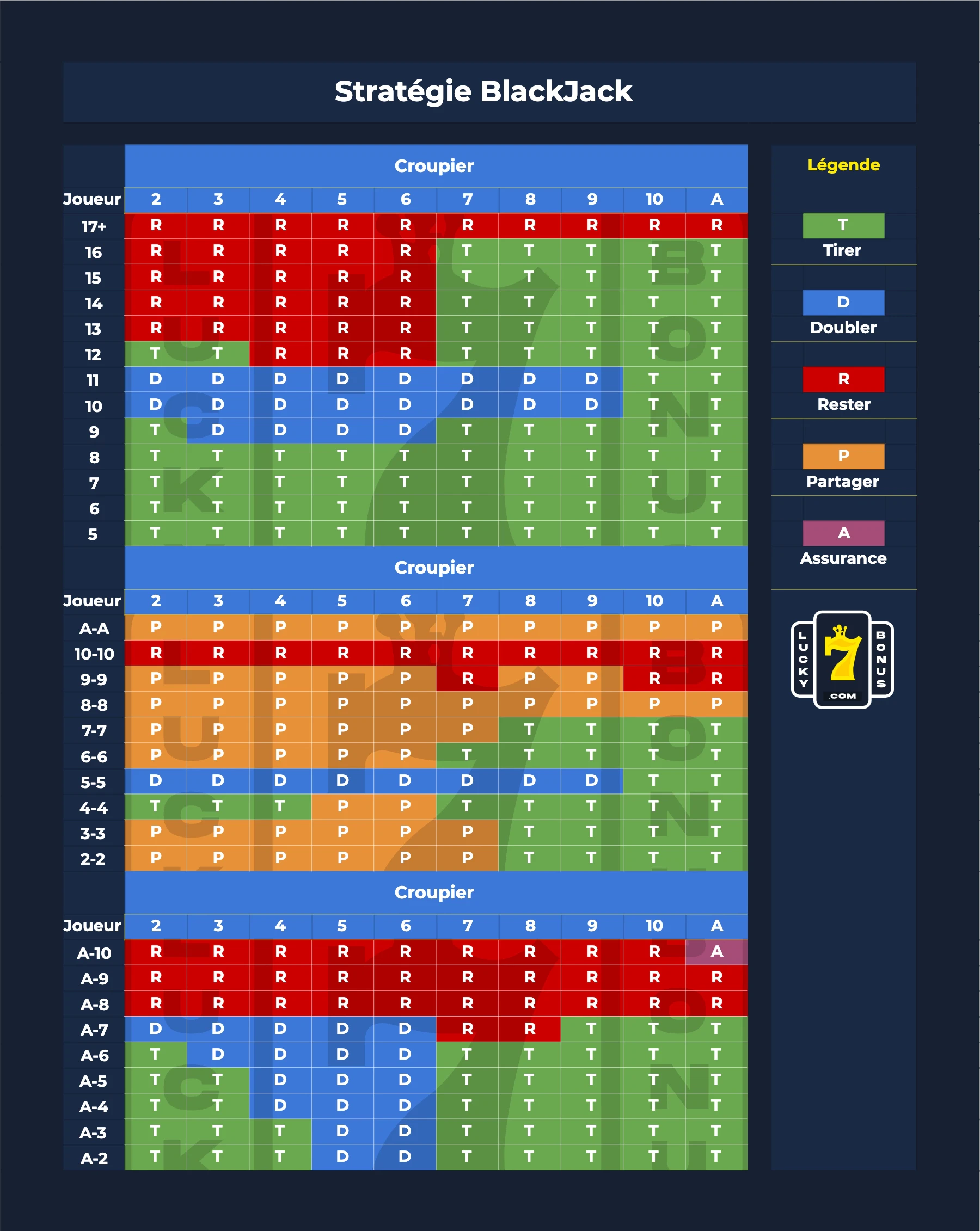 tableau-bj-fr