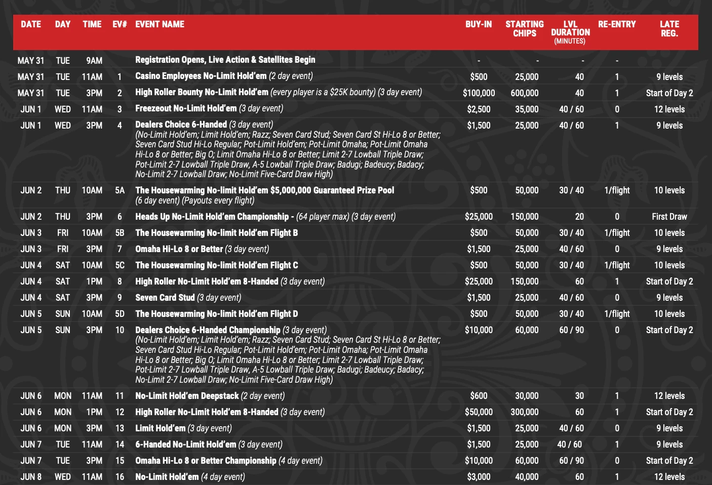 programme wsop 1