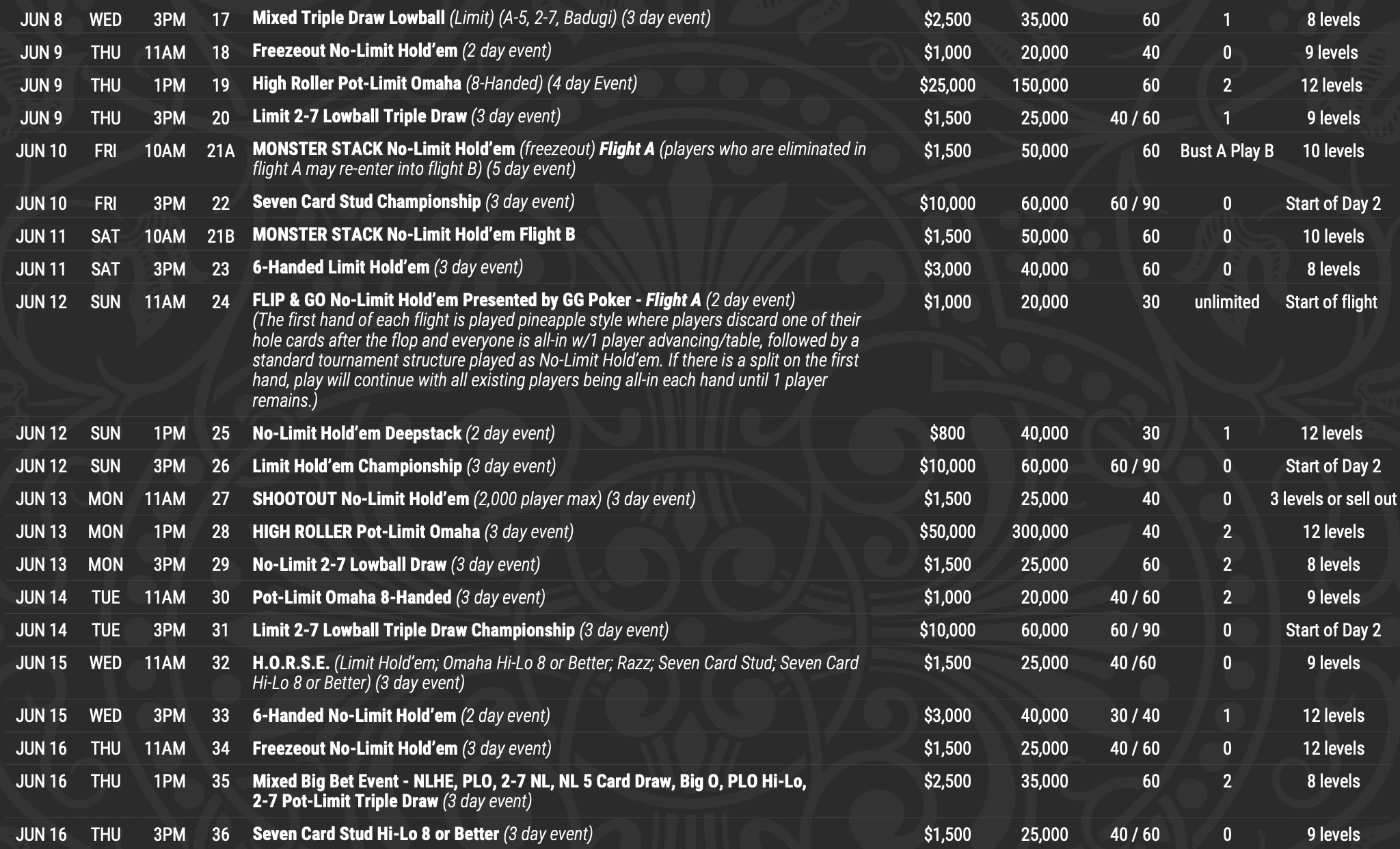 programme wsop 2