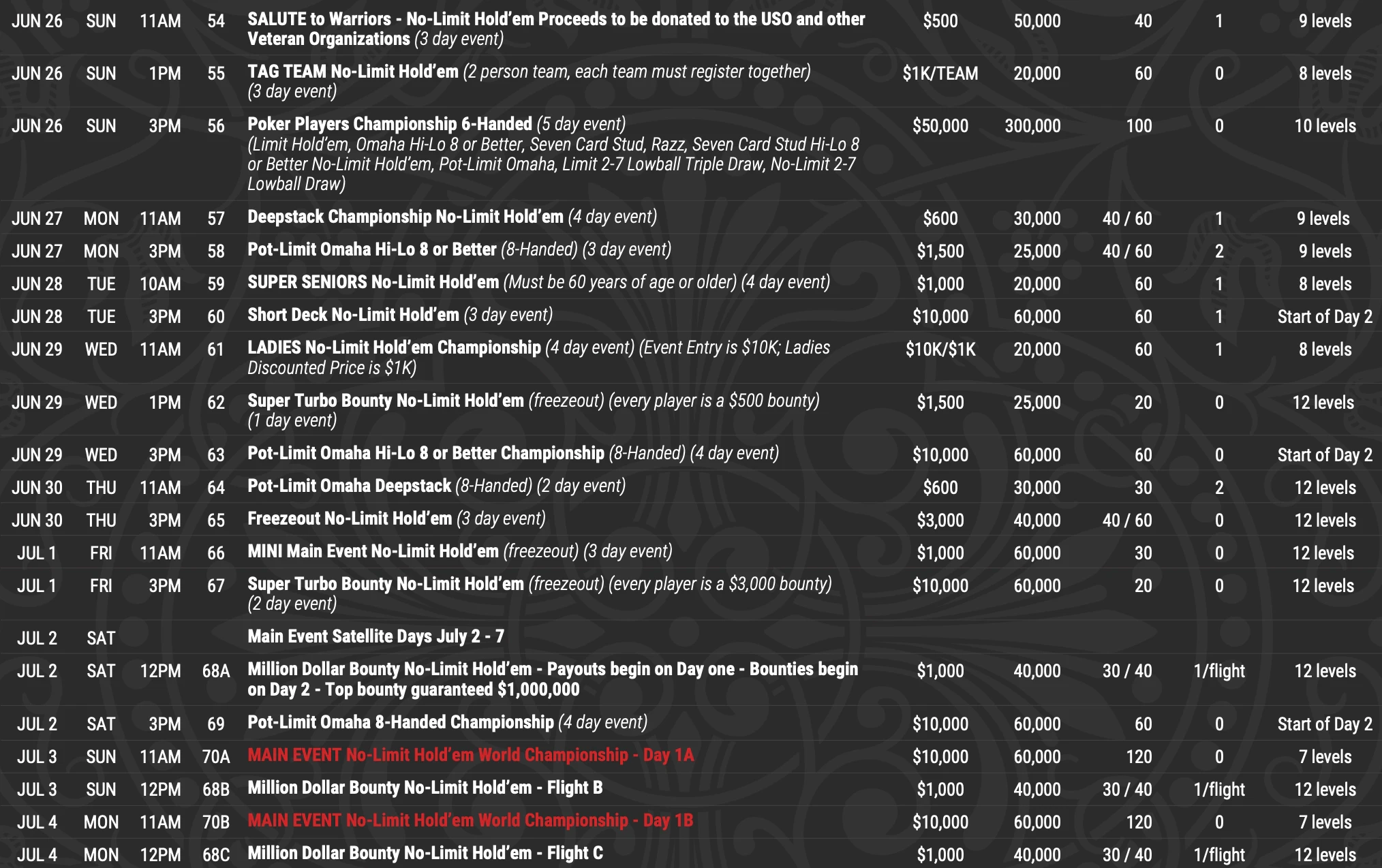 programme wsop 4