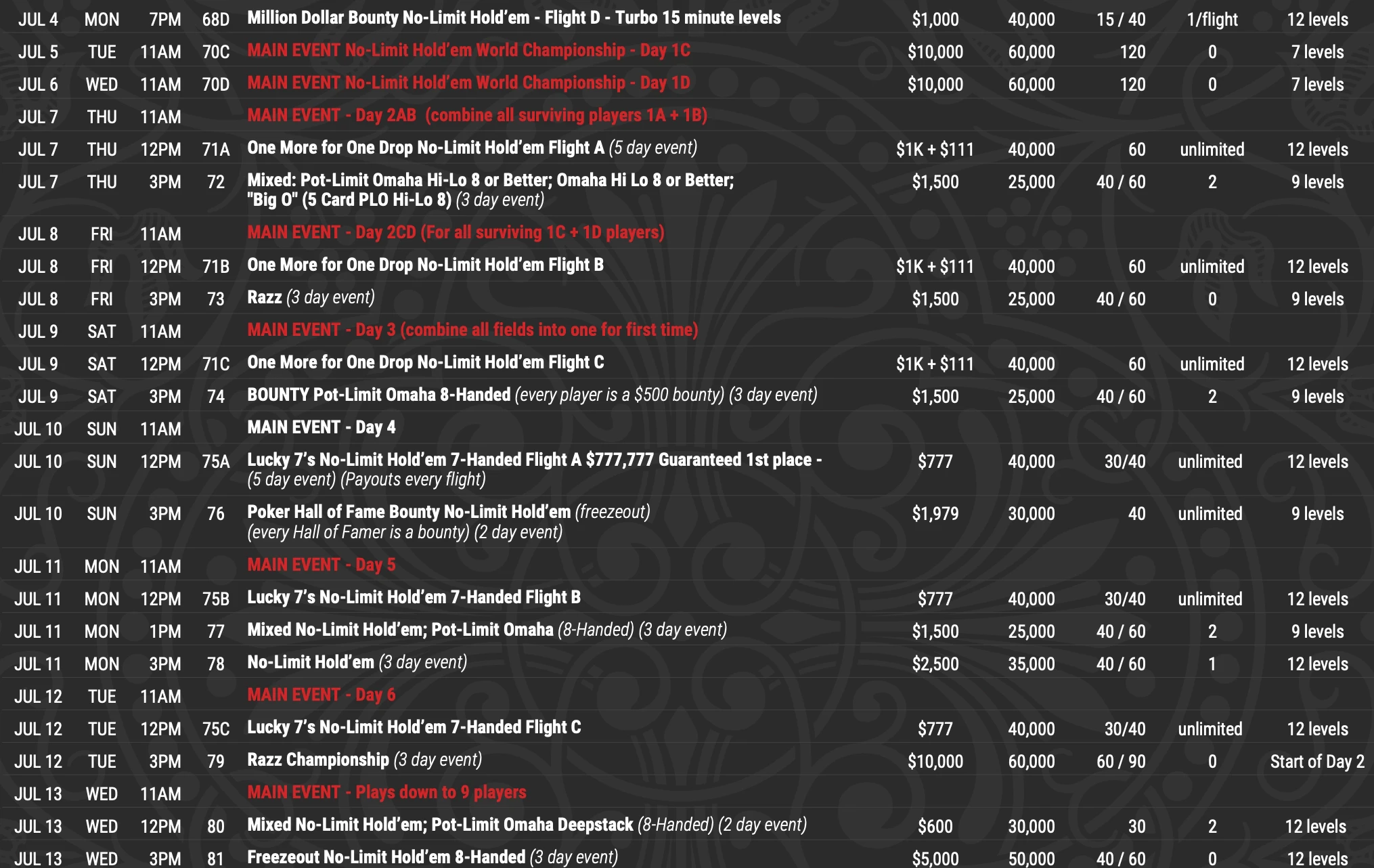 programme wsop 5