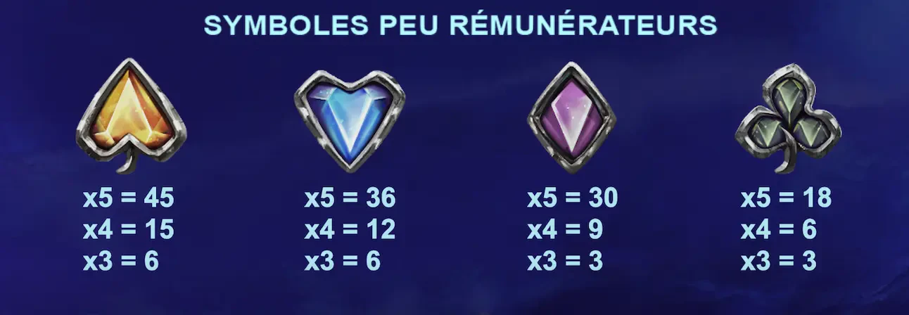 Les symboles communs de Zillard King