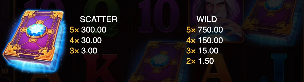 Symboles scatter et wild sur Book of Wizard : double chance
