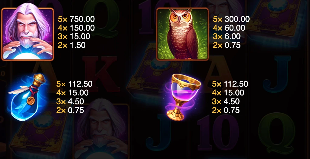 Symboles premiums sur Book of Wizard : double chance