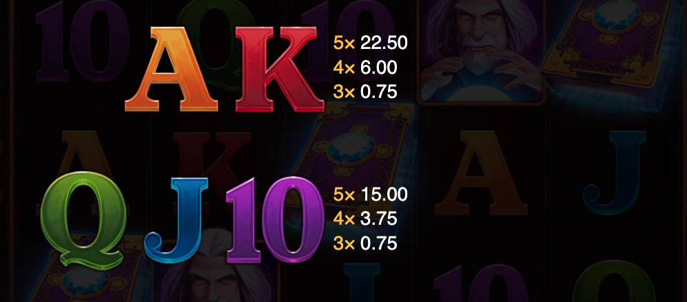 Symboles non premiums sur Book of Wizard : double chance