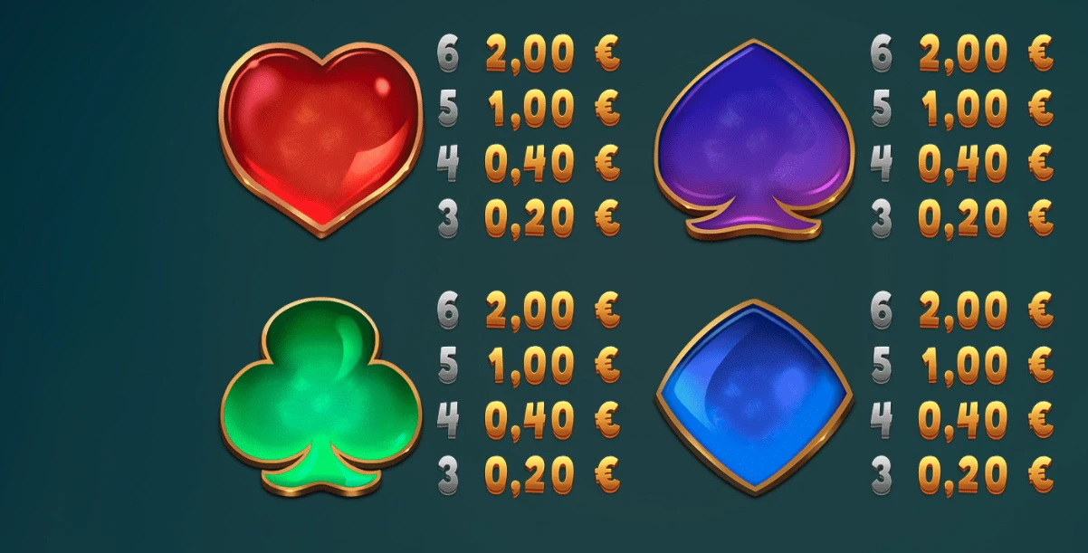 Symboles communs sur la machine a sous Golden Fish Tank 2 Gigablox
