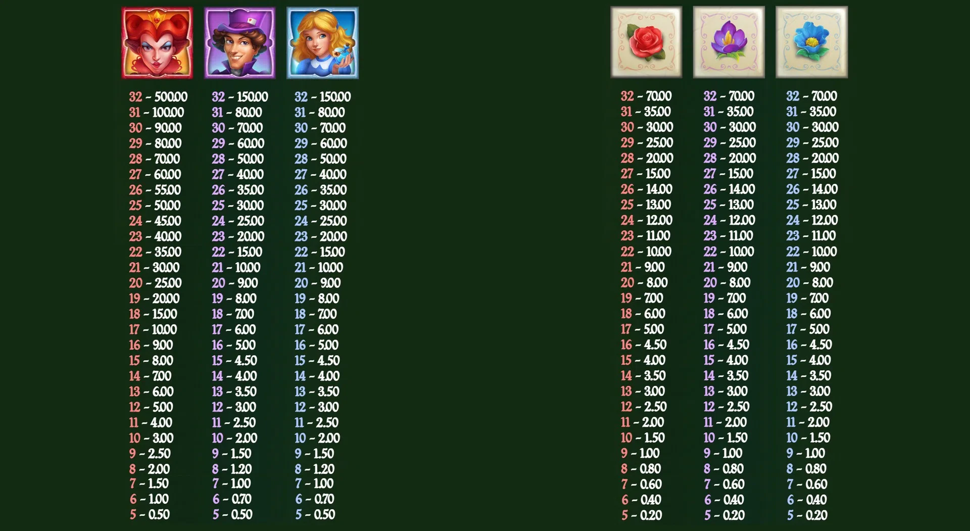 les différents symboles de la slot plunderland relax gaming