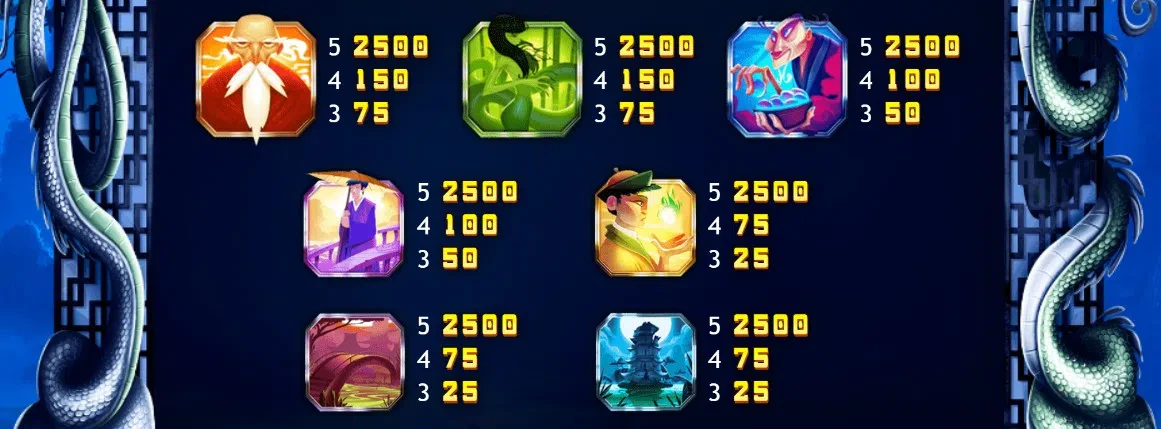 les différents symboles sur la slot Legend of the White Snake Lady