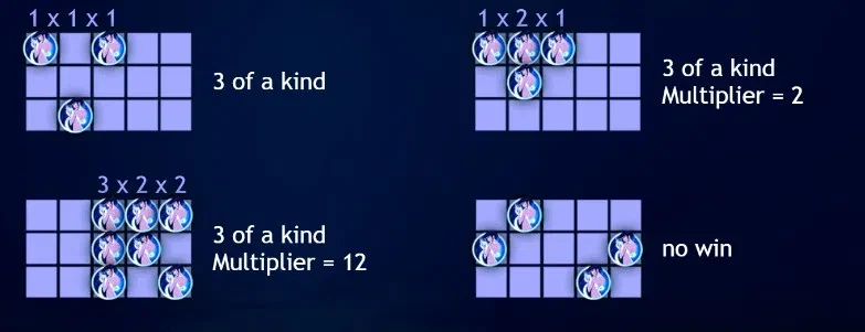 les différentes connexions sur la slot Legend of the White Snake Lady