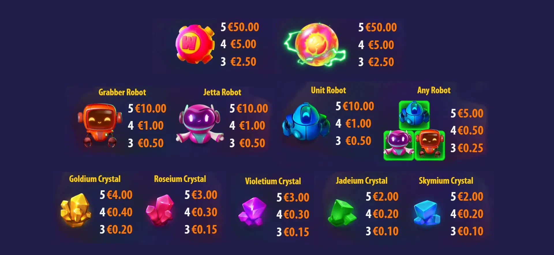 les différents symboles de la slot warp wreckers power glyph quickspin