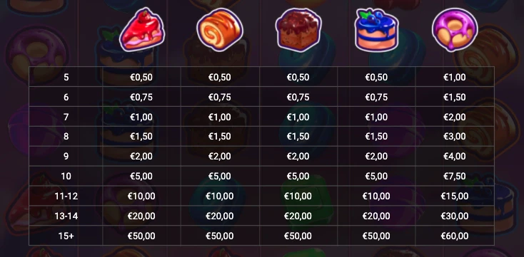 Symboles premiums sur la machine a sous Tasty Treats