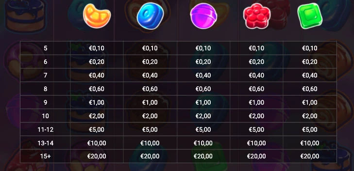 Symboles non premiums sur la machine a sous Tasty Treats