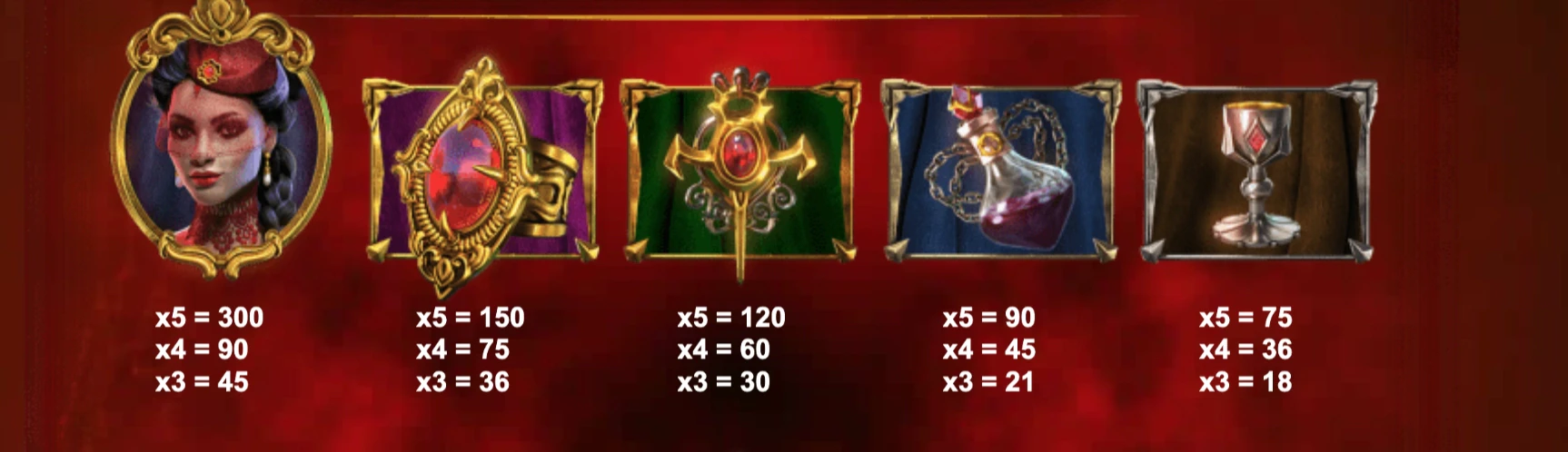 Symboles premiums sur Dracula Awakening