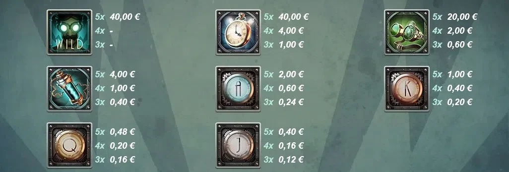 les différents symboles de la slot nikola tesla’s incredible machine yggdrasil