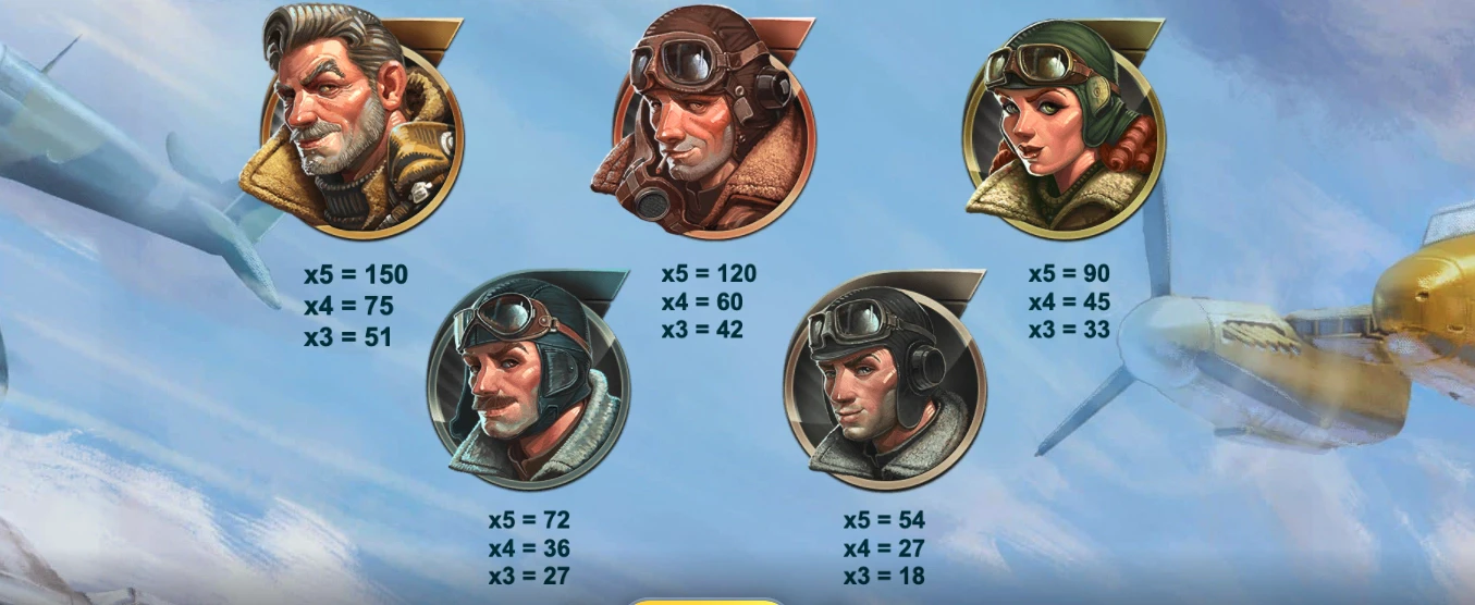 Symboles normaux sur 1942 : Sky Warrior