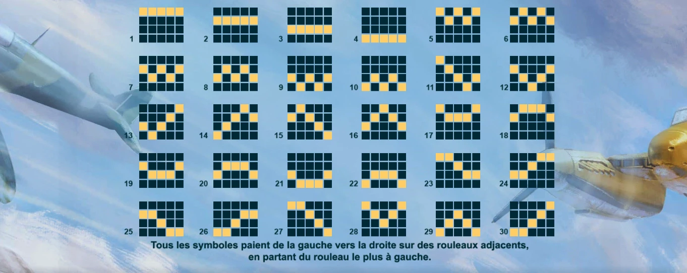 Les différentes connexions de 1942 : Sky Warrior