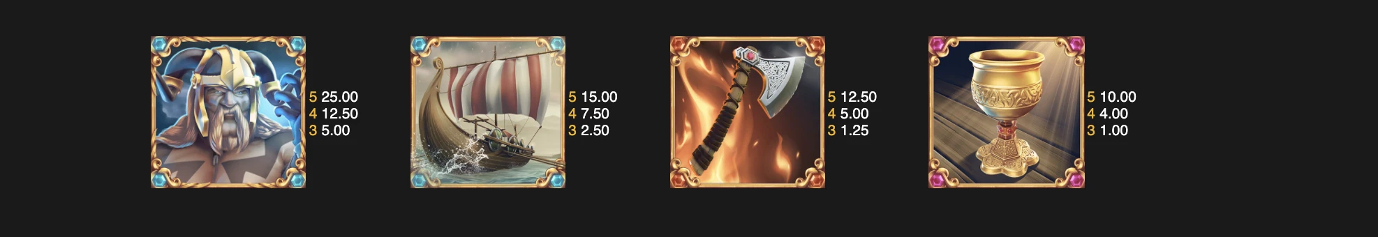 Symboles premiums sur la machine a sous Valhalla Saga Thunder of Thor