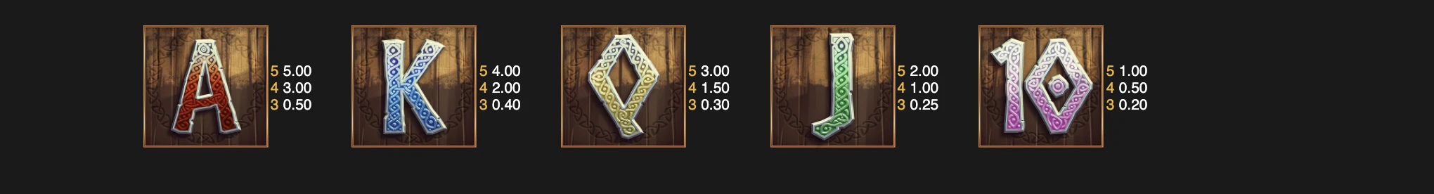 Symboles non premiums sur la machine a sous Valhalla Saga Thunder of Thor