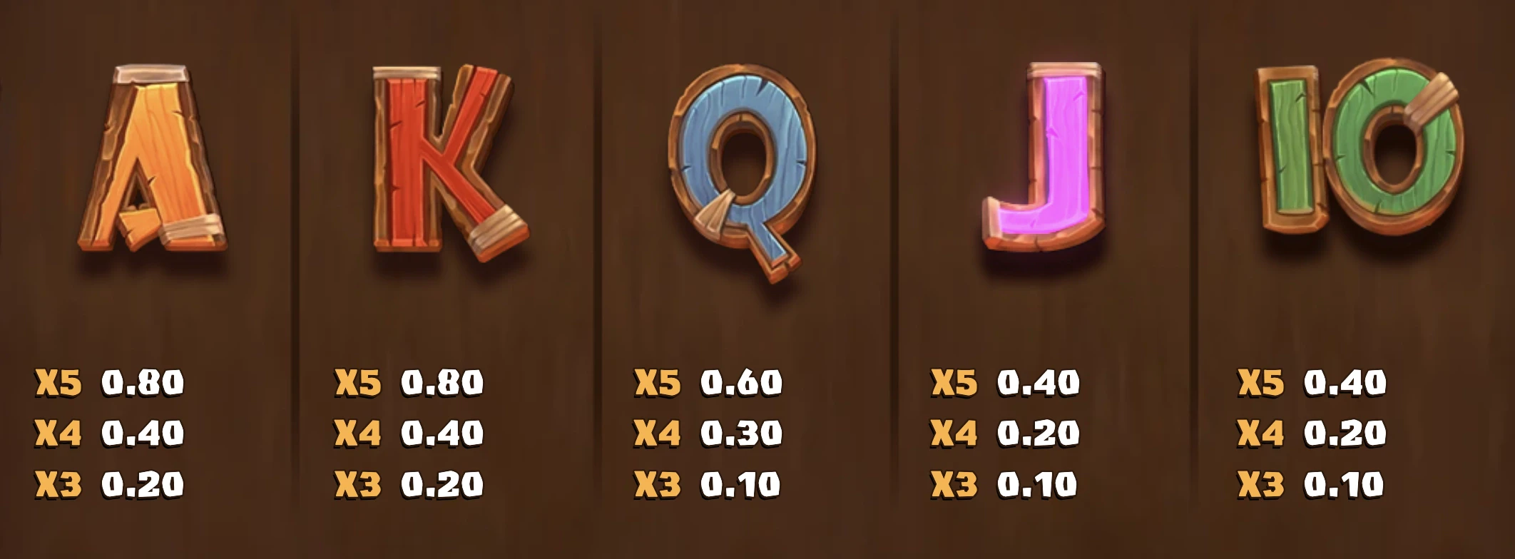 Symboles non premiums sur la machine a sous Safari Of Wealth de Play’n GO