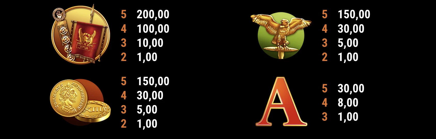 Symboles premiums sur la machine a sous Roman Legion Golden Nights Bonus